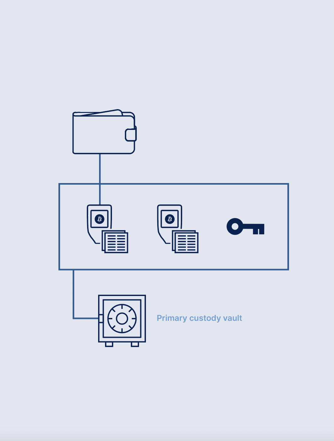 Ultimate guide to storing your bitcoin seed phrase backups - Unchained