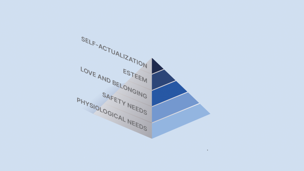 i1-hierarchy-of-needs